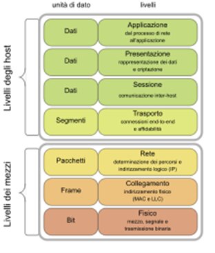 Understanding OSI Model and Internet Protocol Foundation